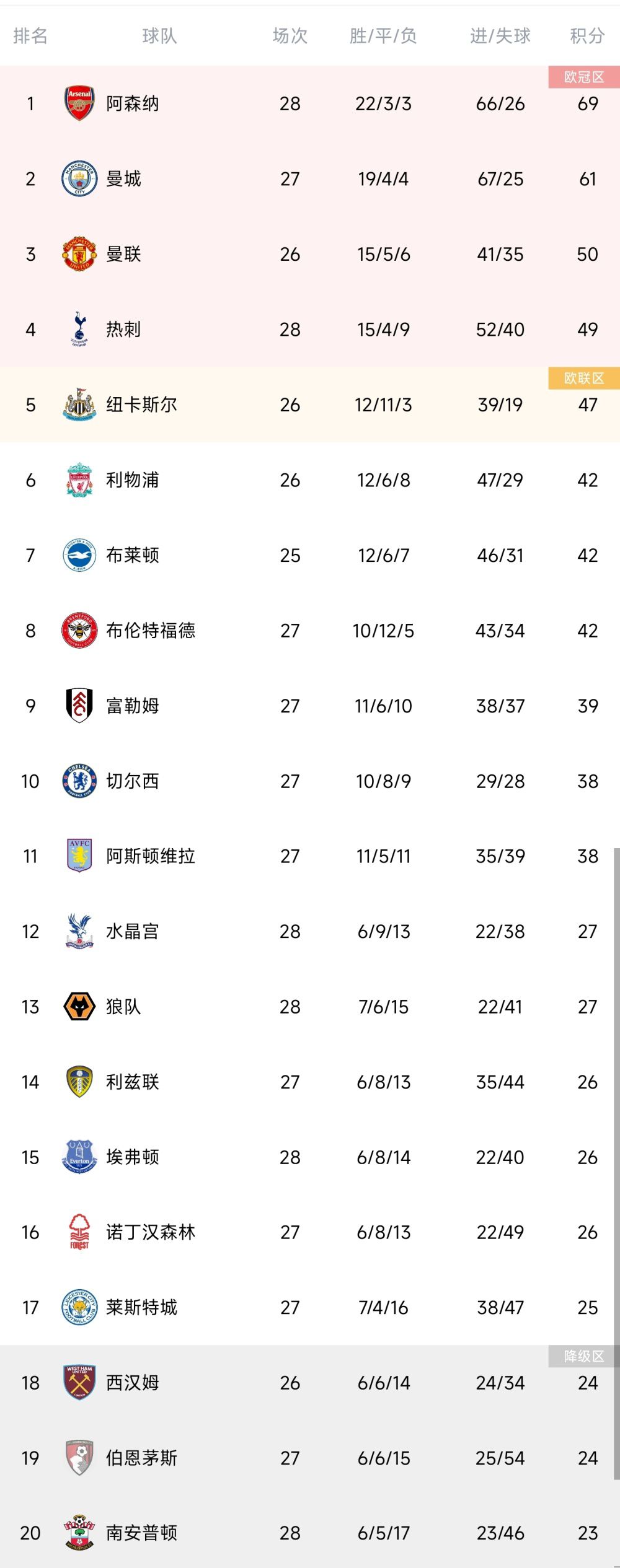 《图片报》表示，租借合同中包含了略低于1000万欧的选择买断条款，同时曼联将支付范德贝克800万欧年薪中的大部分，同时球员本人也放弃了一定的薪水，而法兰克福在到明年6月30日的这段时间里，只要支付150万欧工资。